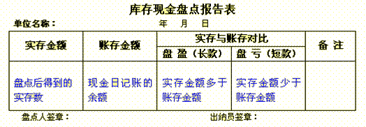 好會(huì)計(jì)分錄入口：出納多久進(jìn)行一次現(xiàn)金盤(pán)點(diǎn)？