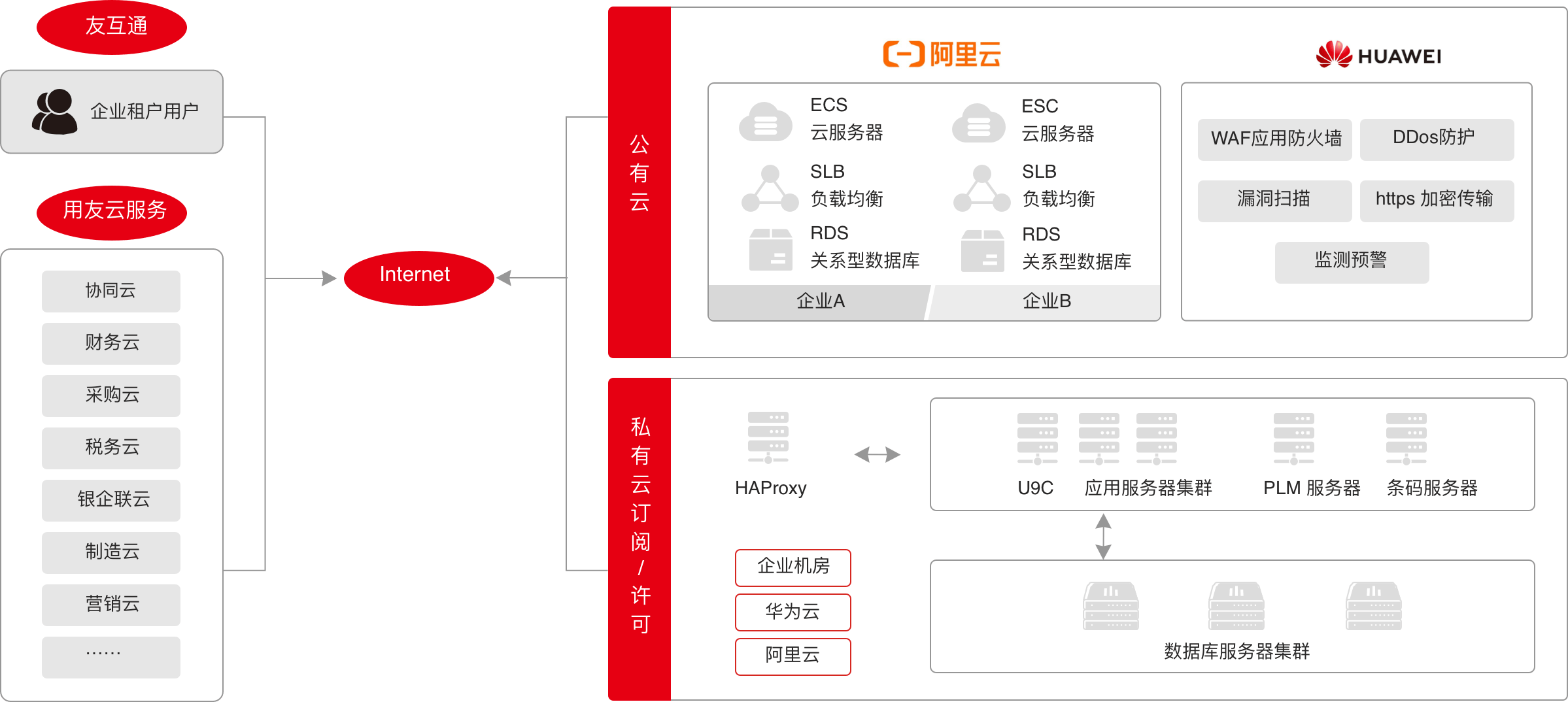 用友U9Cloud